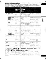 Предварительный просмотр 109 страницы Pioneer DV-610 Operating Instructions Manual