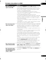 Предварительный просмотр 121 страницы Pioneer DV-610 Operating Instructions Manual