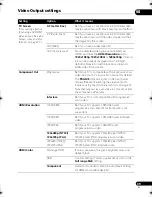 Preview for 39 page of Pioneer DV-610AV-K Operating Instructions Manual