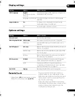 Preview for 41 page of Pioneer DV-610AV-K Operating Instructions Manual