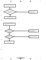 Предварительный просмотр 22 страницы Pioneer DV-610AV-K Service Manual