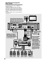 Preview for 78 page of Pioneer DV-636D Operating Instructions Manual