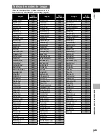 Preview for 121 page of Pioneer DV-636D Operating Instructions Manual