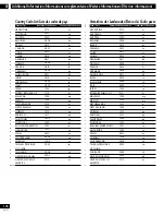 Preview for 176 page of Pioneer DV-646A Operating Instructions Manual