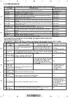 Preview for 72 page of Pioneer DV-656A-K Service Manual