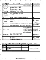 Preview for 74 page of Pioneer DV-656A-K Service Manual