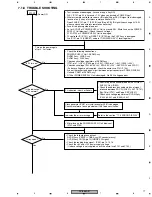 Preview for 77 page of Pioneer DV-656A-K Service Manual