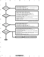 Preview for 78 page of Pioneer DV-656A-K Service Manual