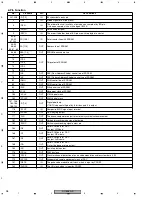 Preview for 98 page of Pioneer DV-656A-K Service Manual