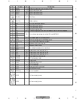 Preview for 99 page of Pioneer DV-656A-K Service Manual