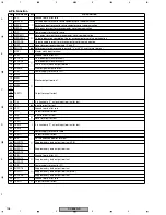 Preview for 108 page of Pioneer DV-656A-K Service Manual