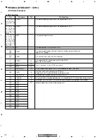 Preview for 114 page of Pioneer DV-656A-K Service Manual