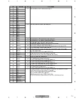 Preview for 115 page of Pioneer DV-656A-K Service Manual