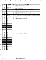 Preview for 116 page of Pioneer DV-656A-K Service Manual