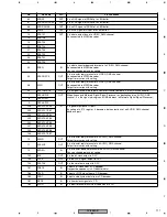 Preview for 117 page of Pioneer DV-656A-K Service Manual