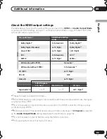 Предварительный просмотр 83 страницы Pioneer DV-668AV Operating Instructions Manual