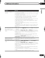 Preview for 91 page of Pioneer DV-668AV Operating Instructions Manual