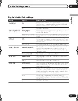 Preview for 39 page of Pioneer DV-696AV-K Operating Instructions Manual