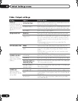 Preview for 40 page of Pioneer DV-696AV-K Operating Instructions Manual