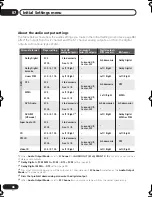 Preview for 46 page of Pioneer DV-696AV-K Operating Instructions Manual