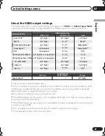 Preview for 47 page of Pioneer DV-696AV-K Operating Instructions Manual