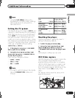 Preview for 53 page of Pioneer DV-696AV-K Operating Instructions Manual