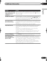 Preview for 55 page of Pioneer DV-696AV-K Operating Instructions Manual