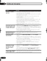 Preview for 56 page of Pioneer DV-696AV-K Operating Instructions Manual