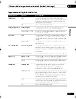 Preview for 101 page of Pioneer DV-696AV-K Operating Instructions Manual