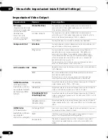 Preview for 102 page of Pioneer DV-696AV-K Operating Instructions Manual