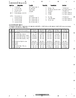 Предварительный просмотр 7 страницы Pioneer DV-696AV-K Service Manual