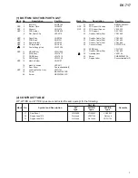 Предварительный просмотр 7 страницы Pioneer DV-717 Service Manual