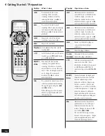 Предварительный просмотр 56 страницы Pioneer DV-737 Operating Instructions Manual