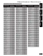 Предварительный просмотр 141 страницы Pioneer DV-737 Operating Instructions Manual