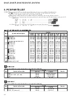 Предварительный просмотр 52 страницы Pioneer DV-737 Service Manual