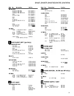 Предварительный просмотр 57 страницы Pioneer DV-737 Service Manual