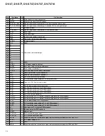 Предварительный просмотр 72 страницы Pioneer DV-737 Service Manual