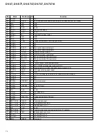 Предварительный просмотр 74 страницы Pioneer DV-737 Service Manual