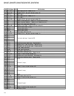 Предварительный просмотр 78 страницы Pioneer DV-737 Service Manual