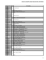 Предварительный просмотр 79 страницы Pioneer DV-737 Service Manual