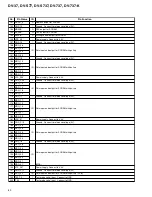 Предварительный просмотр 80 страницы Pioneer DV-737 Service Manual