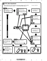 Предварительный просмотр 72 страницы Pioneer DV-757AI Service Manual