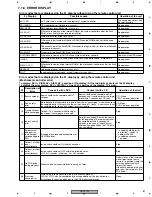 Предварительный просмотр 81 страницы Pioneer DV-757AI Service Manual
