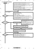 Предварительный просмотр 86 страницы Pioneer DV-757AI Service Manual