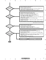 Предварительный просмотр 87 страницы Pioneer DV-757AI Service Manual