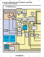 Preview for 16 page of Pioneer DV-79AVi-s Elite Service Manual