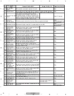 Предварительный просмотр 88 страницы Pioneer DV-79AVi-s Elite Service Manual