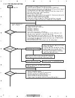 Предварительный просмотр 90 страницы Pioneer DV-79AVi-s Elite Service Manual