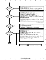 Preview for 91 page of Pioneer DV-79AVi-s Elite Service Manual