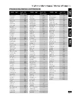 Предварительный просмотр 153 страницы Pioneer DV-939A Operating Instruction